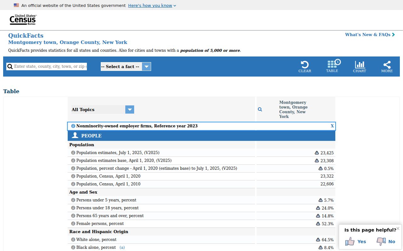 Town of Montgomery ZIP code directory reference for Census geography